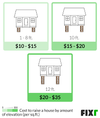 Cost To Raise A House House Lifting
