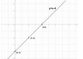 Plotting Points