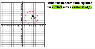 Standard Equation Of A Circle Formula