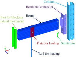 model of cantilever test for beam to