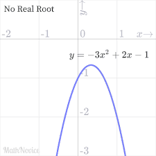 Finding Roots Of Quadratic Equation