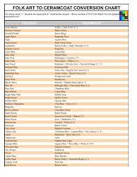 Folk Art To Ceramcoat Conversion Chart