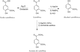 Microscale Vanillin Transformations