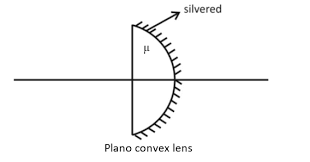 A Plano Convex Lens Of Refractive Index