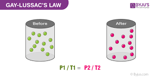 The Gas Laws Statements Formulae