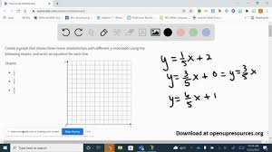 Create A Graph That Shows Three Linear