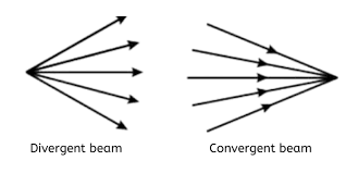 rectilinear propagation of light