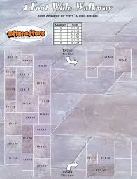 Stone Pattern Guides