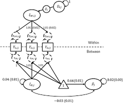 A Structural Equation Modeling Approach