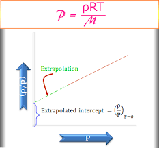 Density Formula Definition