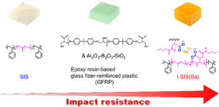 Highly Impact Resistant Block Polymer