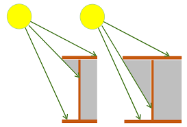 steel beams exposed to solar radiation