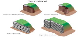 Garden Walls