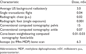typical effective radiation dose 22 25