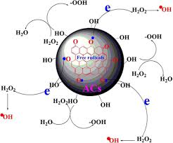 Hydrogen Peroxide By Activated Carbon