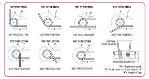 Engineering Notes And Tolerances Lee