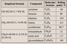 Stoichiometry Flashcards Quizlet