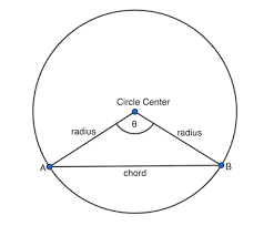 Of A Circle Formula Length