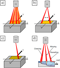 electron beam welding techniques and