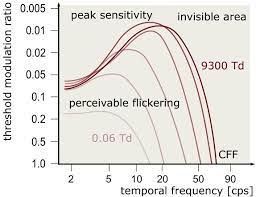 Perception Driven Accelerated Rendering