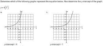 Determine Which Of The Following Graphs