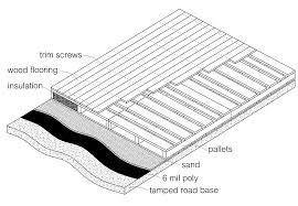 Pallet Floors Earthbag Building Blog