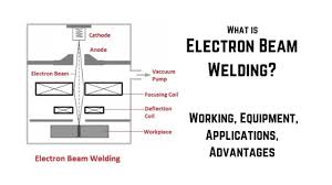 how electron beam welding works