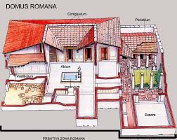 Floor Plan Of A Typical Roman Domus