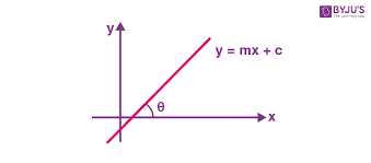 Straight Lines Properties Relation