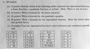 Identify Which Of The Following Tables