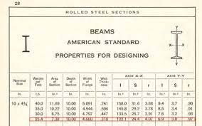 old beam size 20 i 56 structural