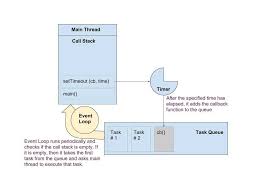 js settimeout explained tyro programmer