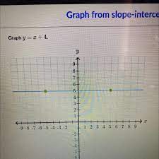 Graph Y X 4 Brainly Com