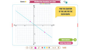 The Equation Of A Line By Faruk Ekiz