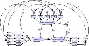 Ibm Spss