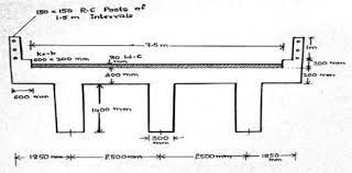 prestressed concrete box girder bridges