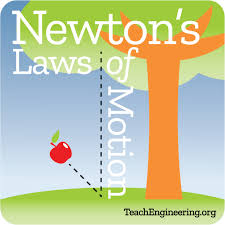 Newton S Laws Of Motion Teachengineering