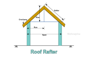 roof rafter spacing span and sizing