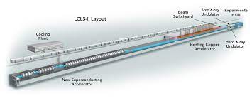 particle accelerators