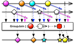 reactivex join operator