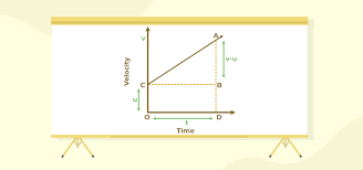 Kinematic Equation Of Motion Time And