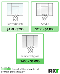 Backyard Basketball Court Installation Cost