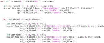 Parallel Execution Of Finite Difference