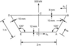 allowable maximum shear stress an