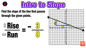 Finding Slope Of A Line 3 Easy Steps