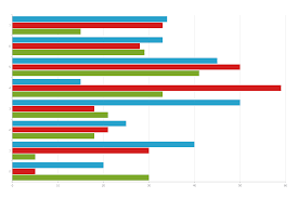 bar chart zingchart