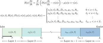 Advection Dispersion Reaction In An M