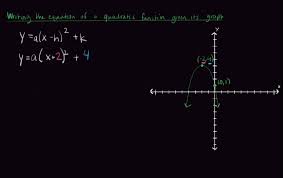 A Quadratic Function Given Its Graph