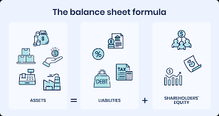 What Is A Balance Sheet Definition