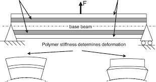 schematic of variable stiffness beam